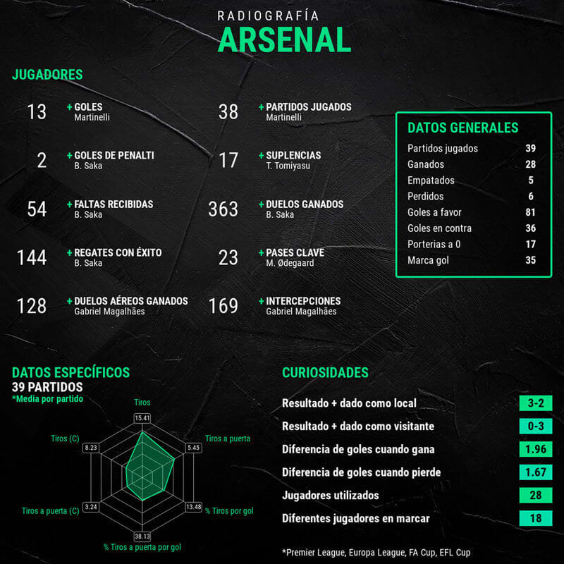 infografia-arsenal