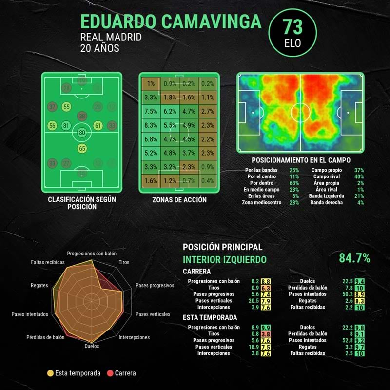 infografia-camavinga