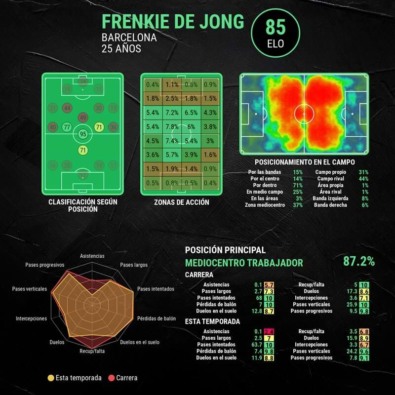 infografia-frenkie-de-jong