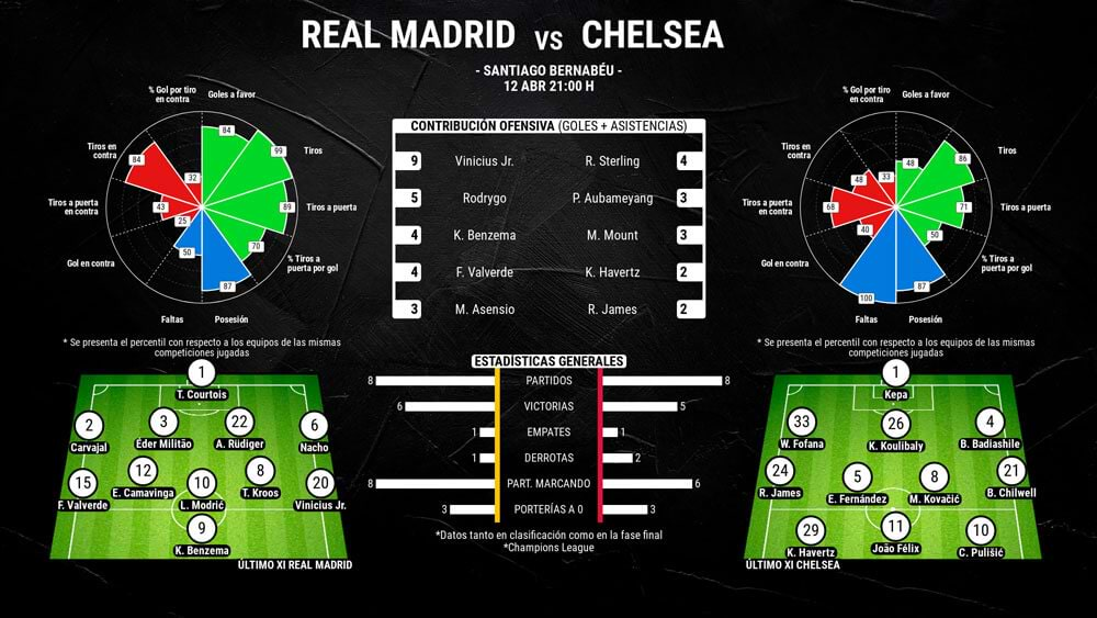 infografia-madrid-vs-chelsea-champions