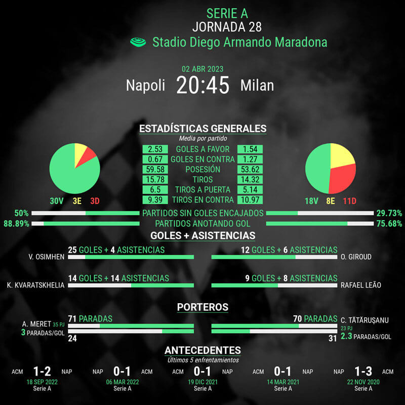 infografia-napoli-vs-milan