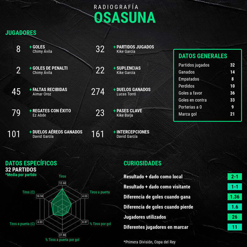 infografia-osasuna