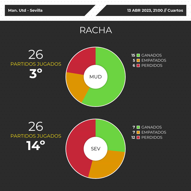 infografia-sevilla-vs-united