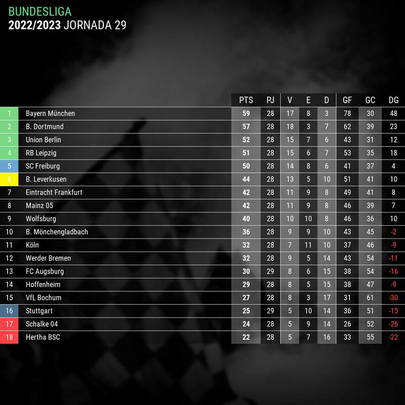 clasificacion-bundesliga-alemania