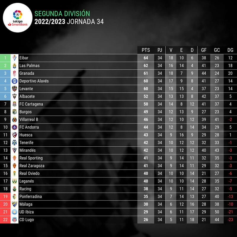 clasificacion-laliga-smartbank-jornada-34