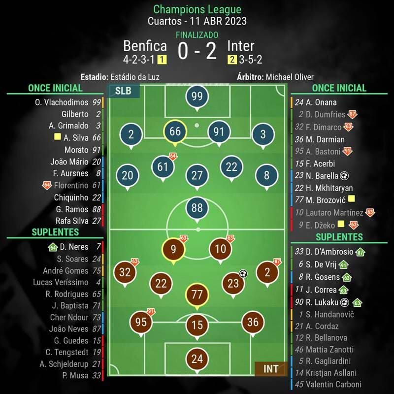 infografia-benfica-vs-inter