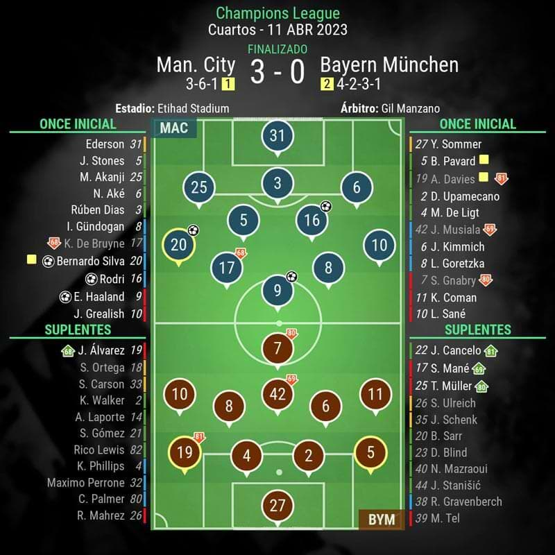 infografia-city-vs-bayern