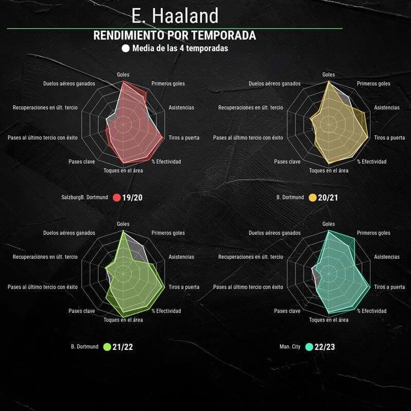 infografia-haaland