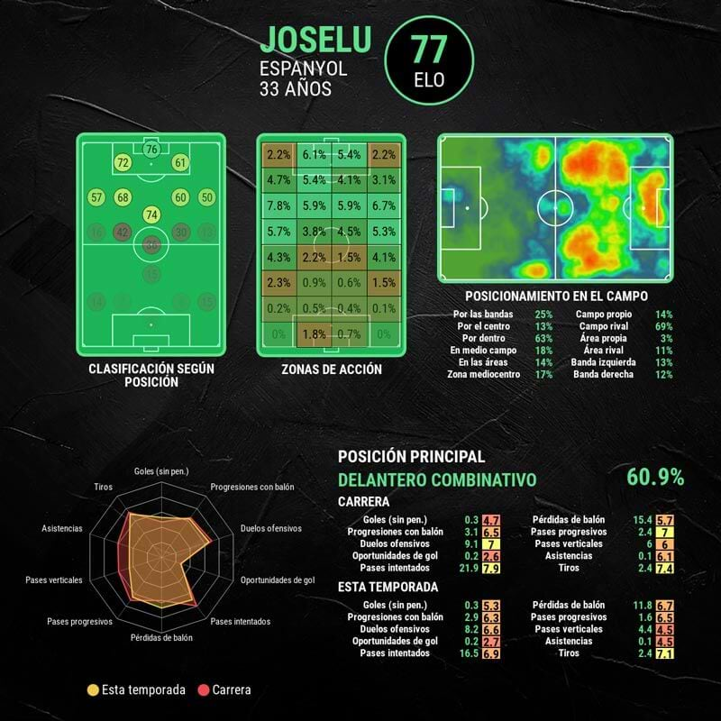 infografia-joselu