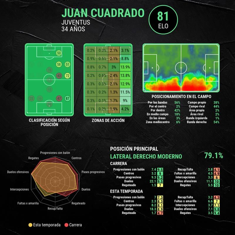 infografia-juan-cuadrado