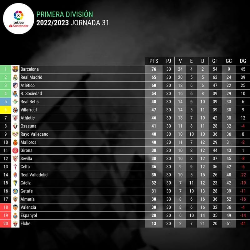 infografia-laliga-españa-jornada-31