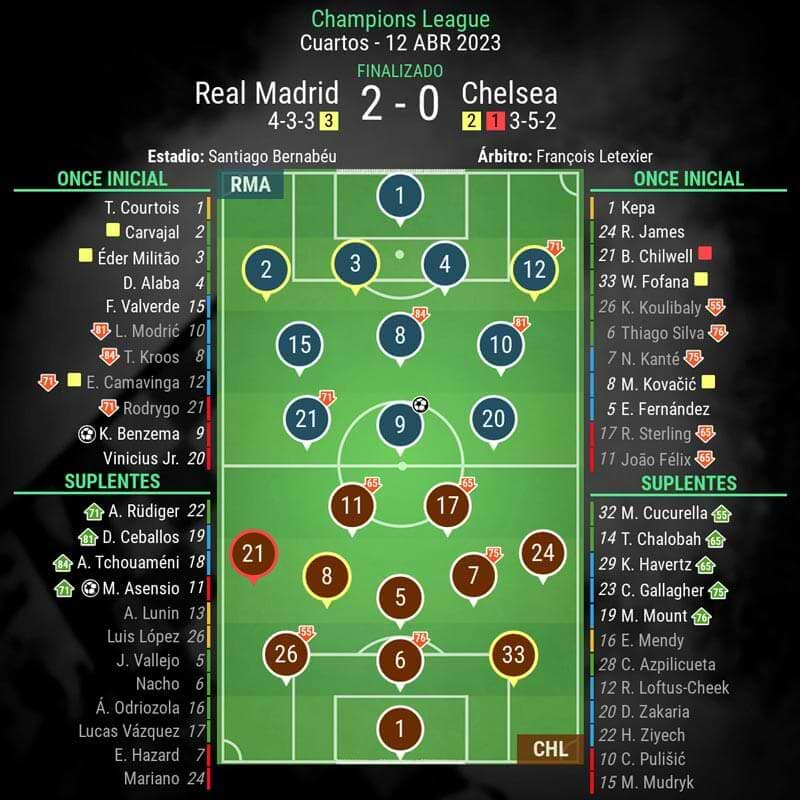 infografia-madrid-vs-chelsea