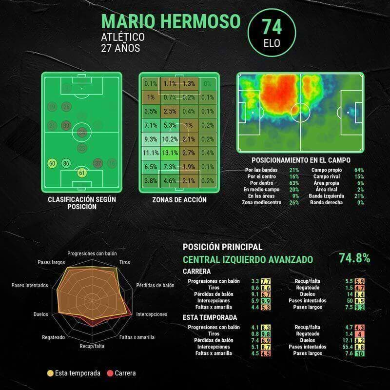 infografia-mario-hermoso