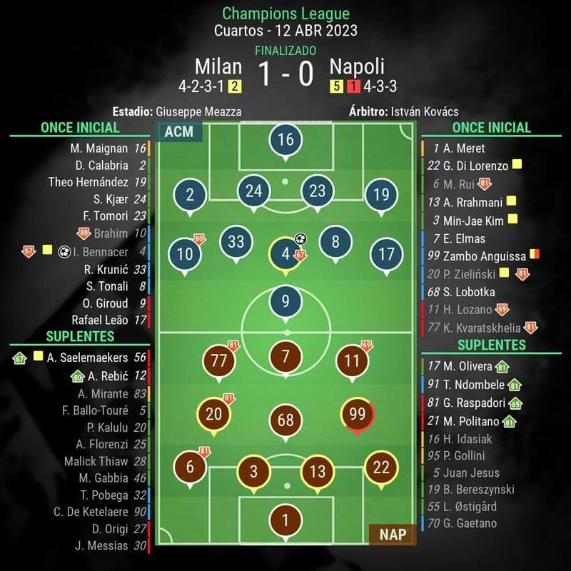 infografia-milan-vs-napoli