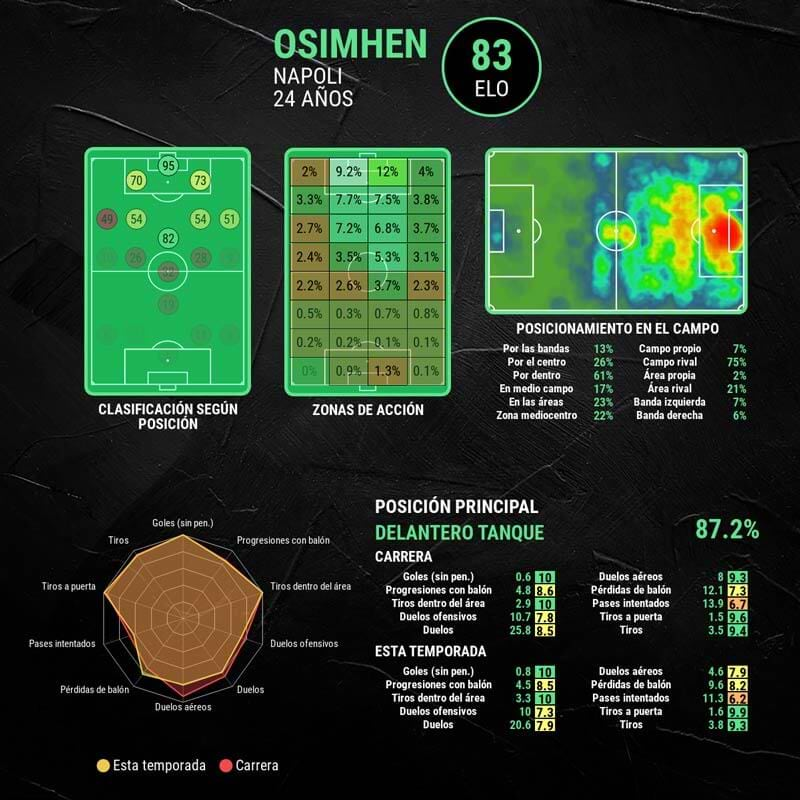 infografia-osimhen