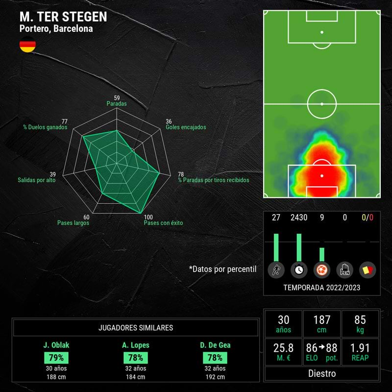 infografia-ter-stegen