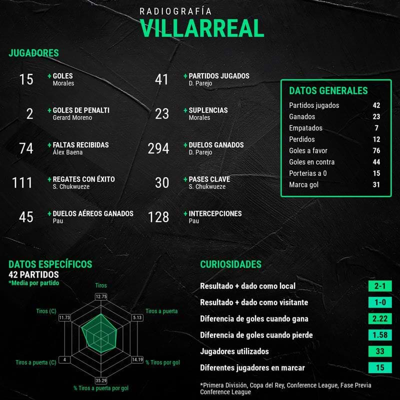 infografia-villarreal