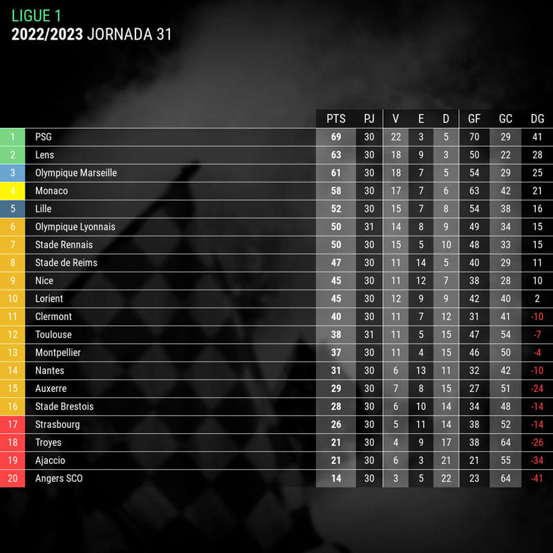 tabla-clasificacion-jornada-31-liga-francesa