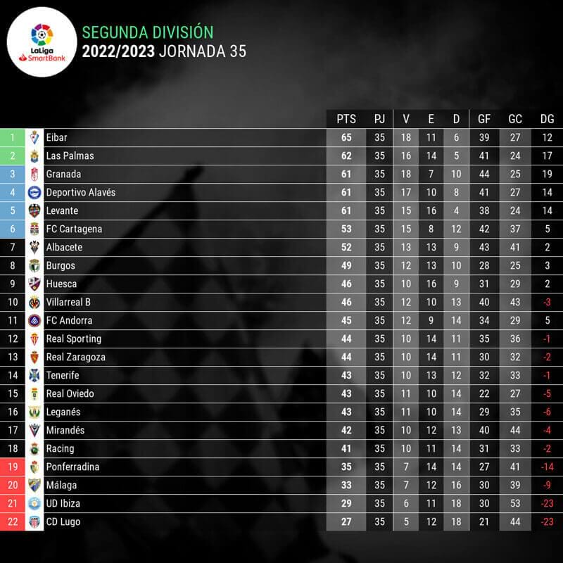 tabla-clasificacion-jornada35-segunda-españa