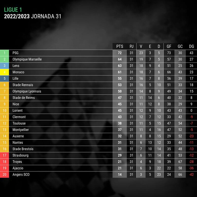 tabla-clasificacion-liga-francesa