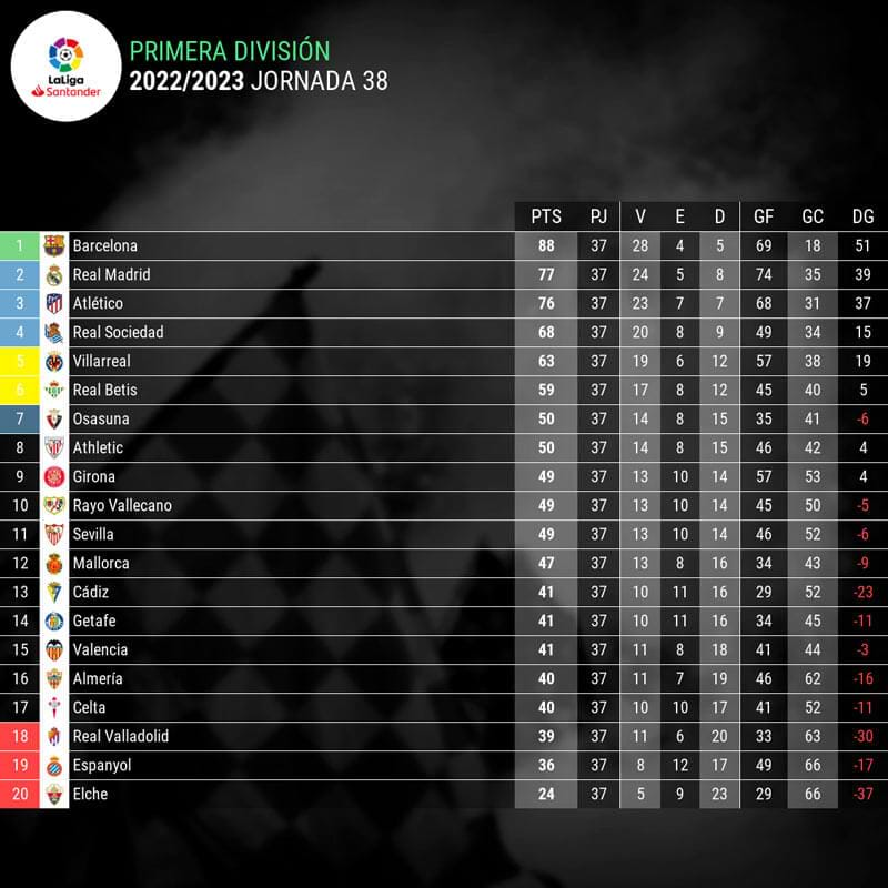 clasificacion-liga-españa-jornada-37