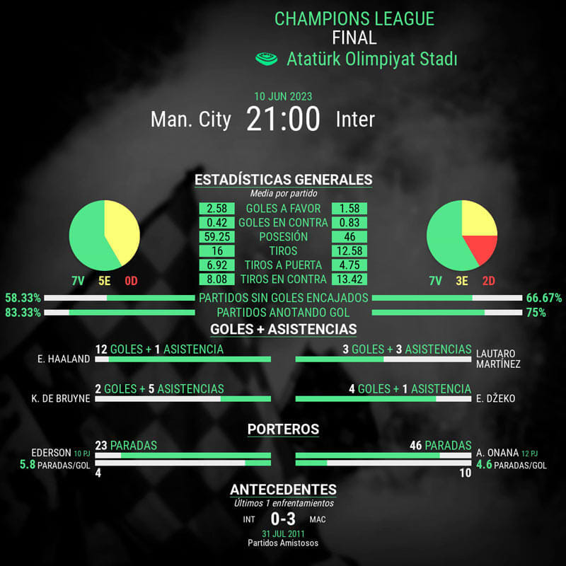 infografia-cara-a-cara-champions-league