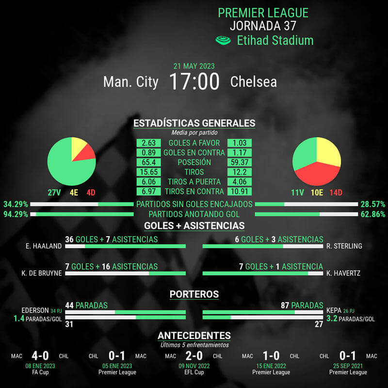 infografia-city-vs-chelsea-premier-league-inglaterra