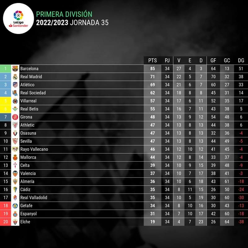 infografia-clasificacion-laliga-españa-jornada-35