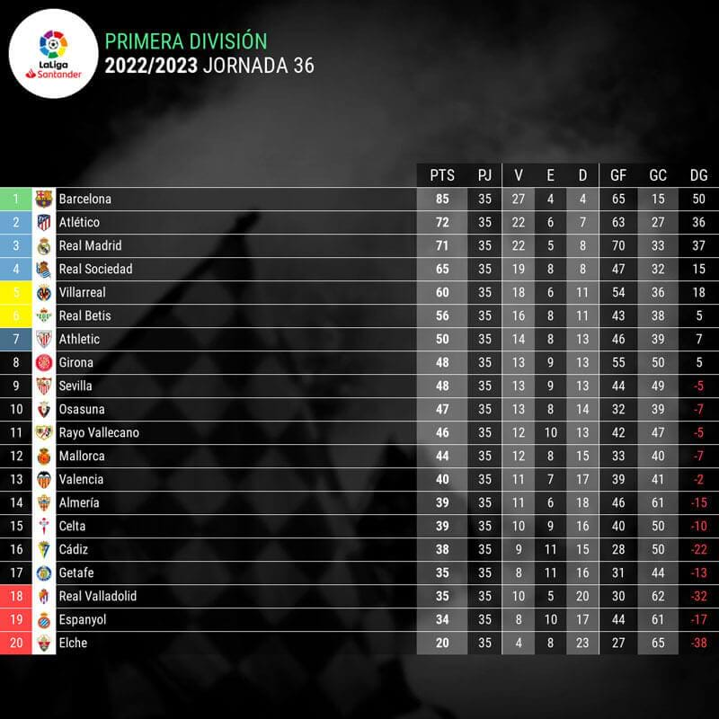 infografia-clasificacion-liga-santander-jornada-36