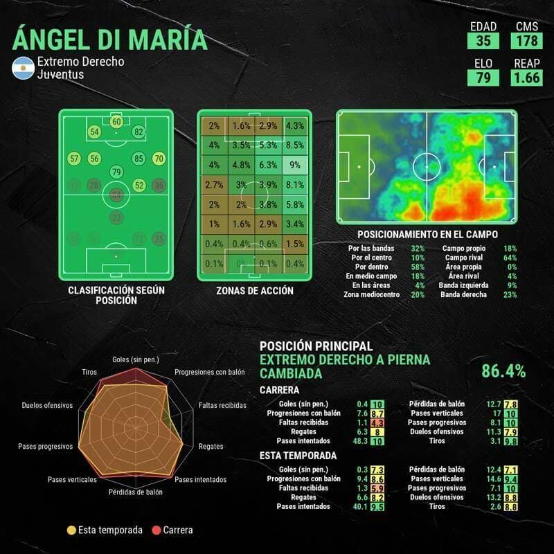 infografia-di-maria-juventus