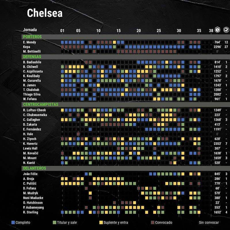 infografia-plantilla-chelsea