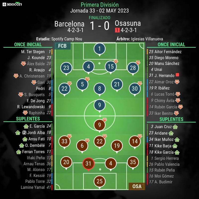 infografia-post-partido-barcelona-vs-osasuna