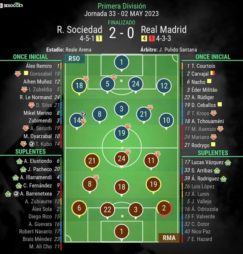 infografia-post-partido-real-sociedad-vs-real-madrid