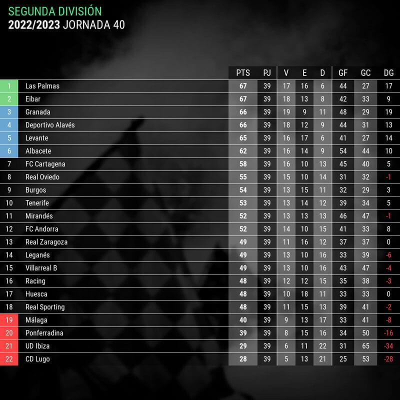 infografia-segunda-division-españa-jornada-40