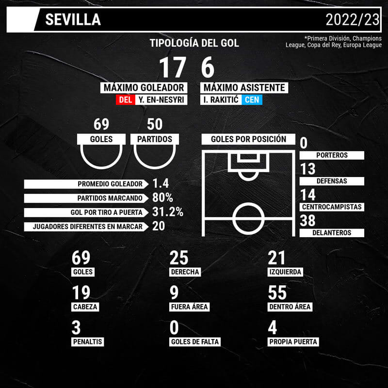 infografia-sevilla