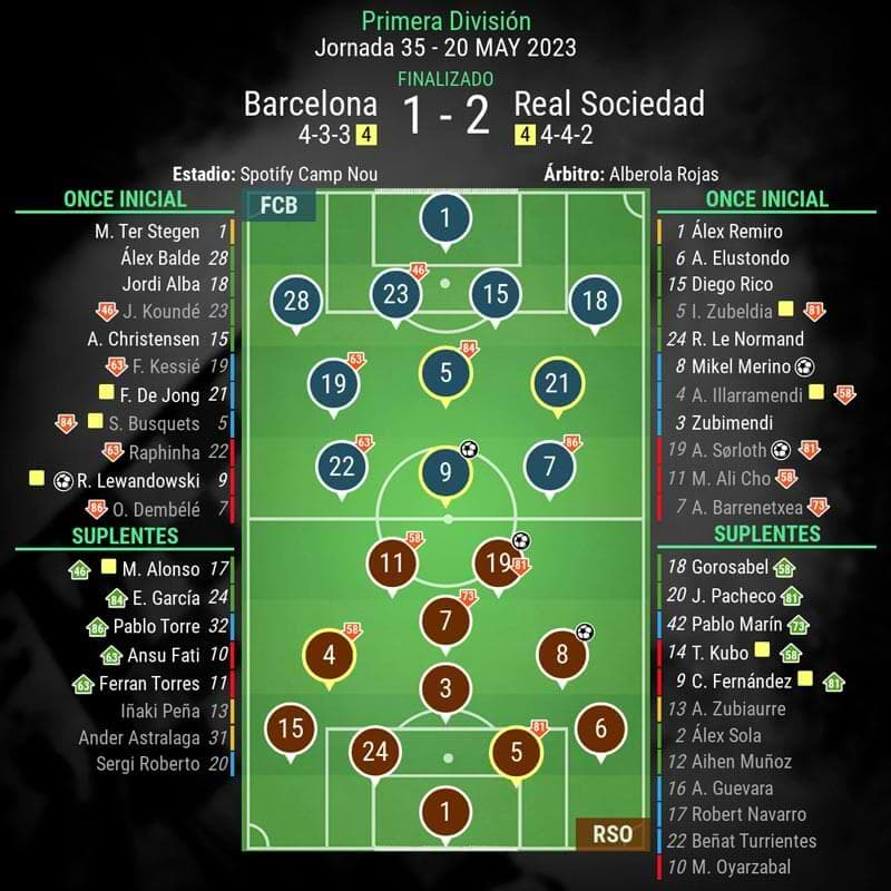 post-partido-barcelona-vs-real-sociedad