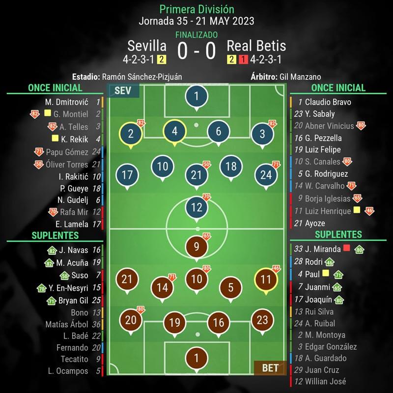 post-partido-sevilla-vs-betis