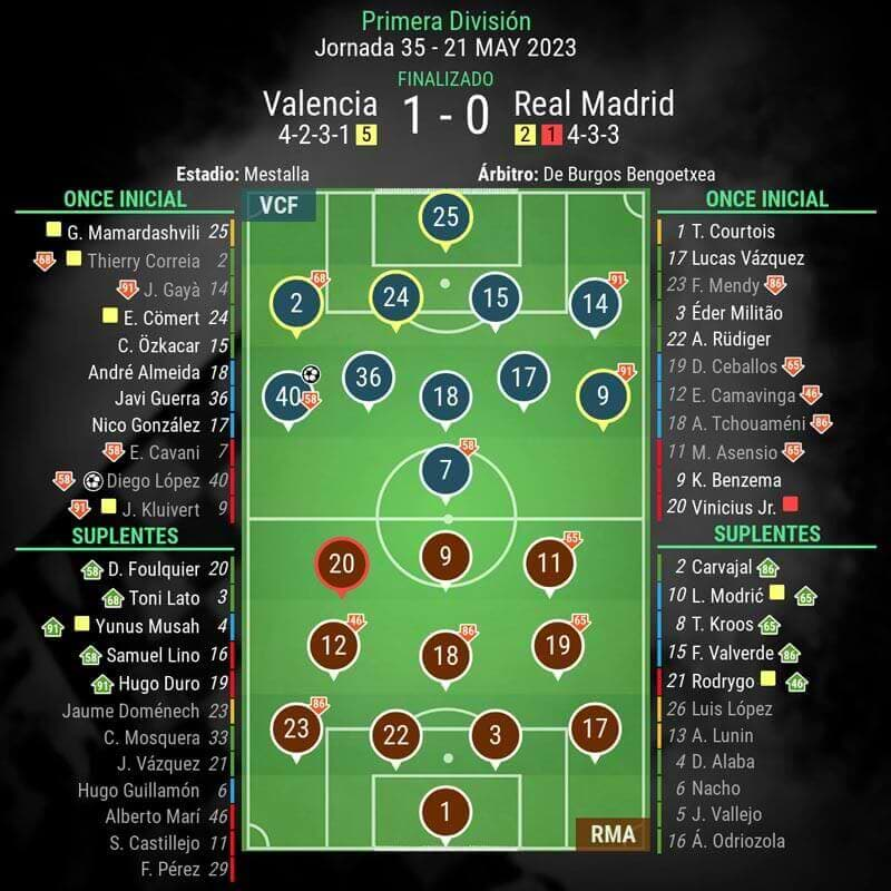 post-partido-valencia-vs-real-madrid