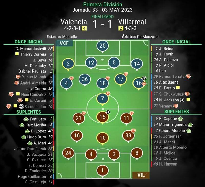 post-partido-valencia-vs-villarreal