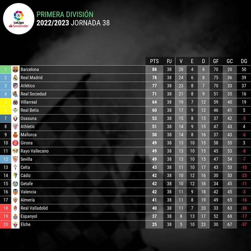 infografia-clasificacion-final-liga-española