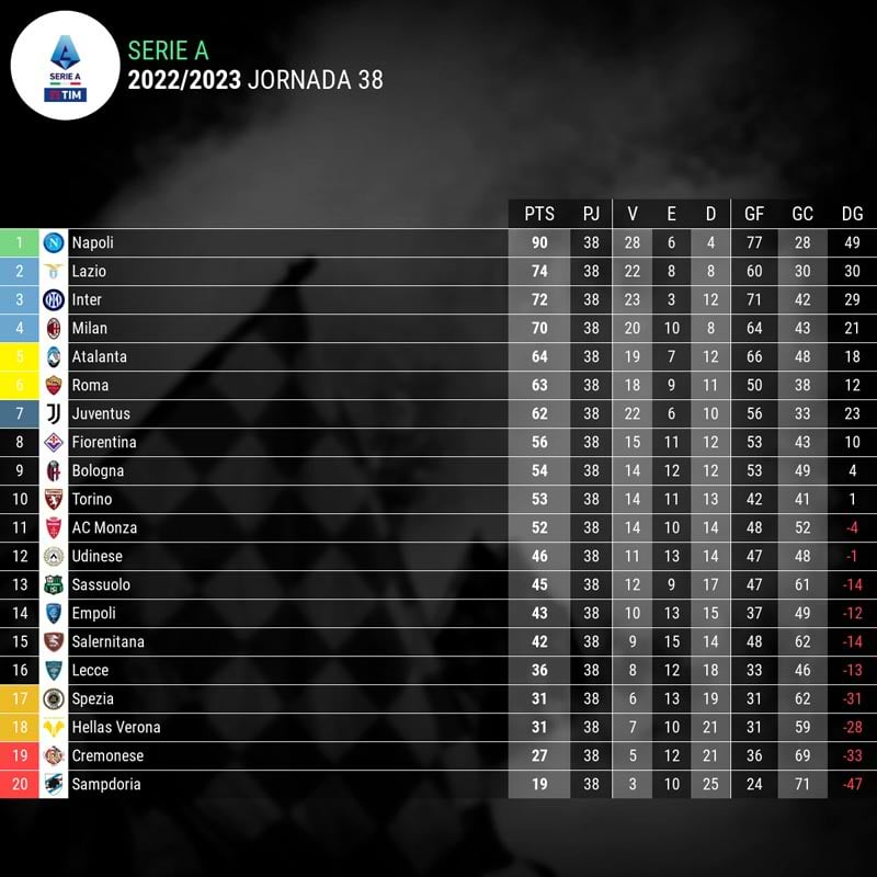 infografia-clasificacion-final-serie-a