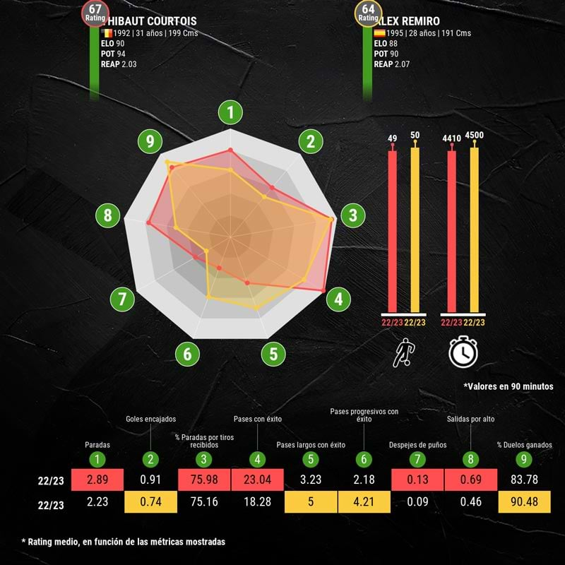 infografia-courtois-vs-remiro