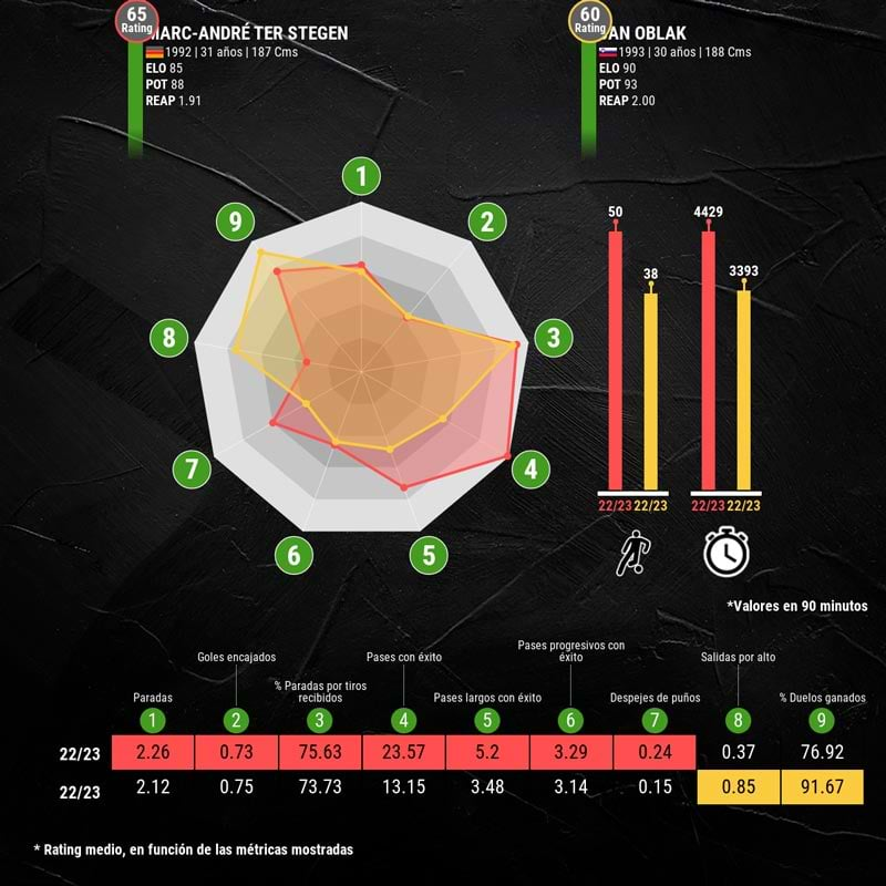 infografia-er-stegen-vs-oblak