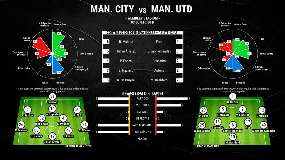 infografia-final-fa-cup-inglaterra-blog-es