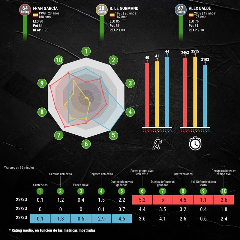 infografia-garcia-vs-le-normand-vs-balde