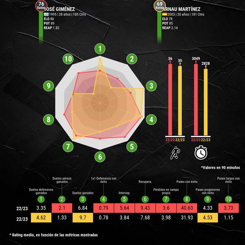 infografia-gimenez-vs-arnau-martinez