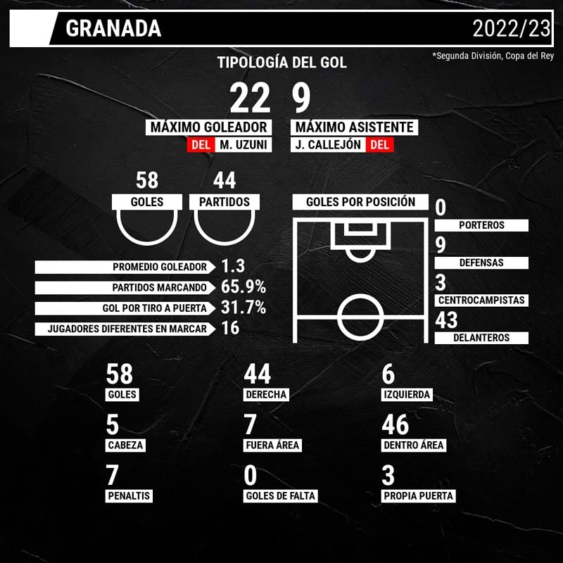 infografia-goleadores-granda