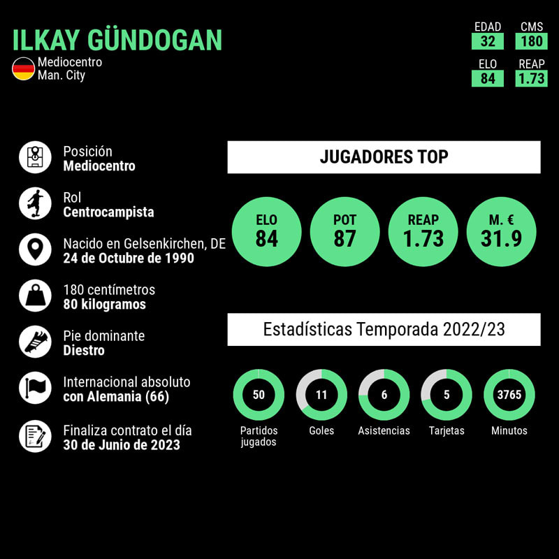 infografia-gundogan-final-champions-league