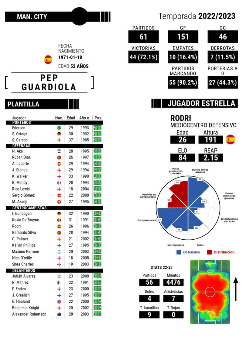 infografia-manchester-city-final-temporada