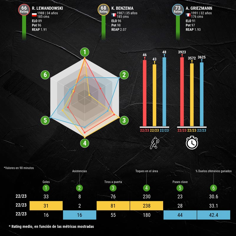 infografia-mejores-delanteros-laliga-santander-p1